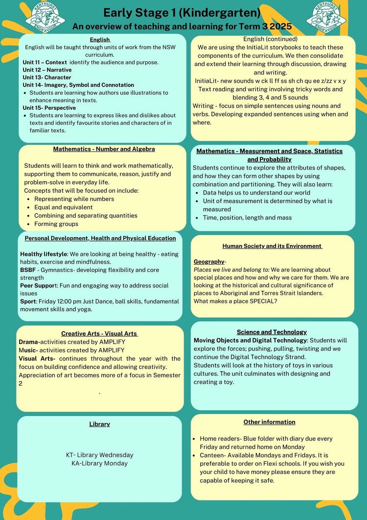 Term 3 Early Stage 1 Overview of Learning - 1