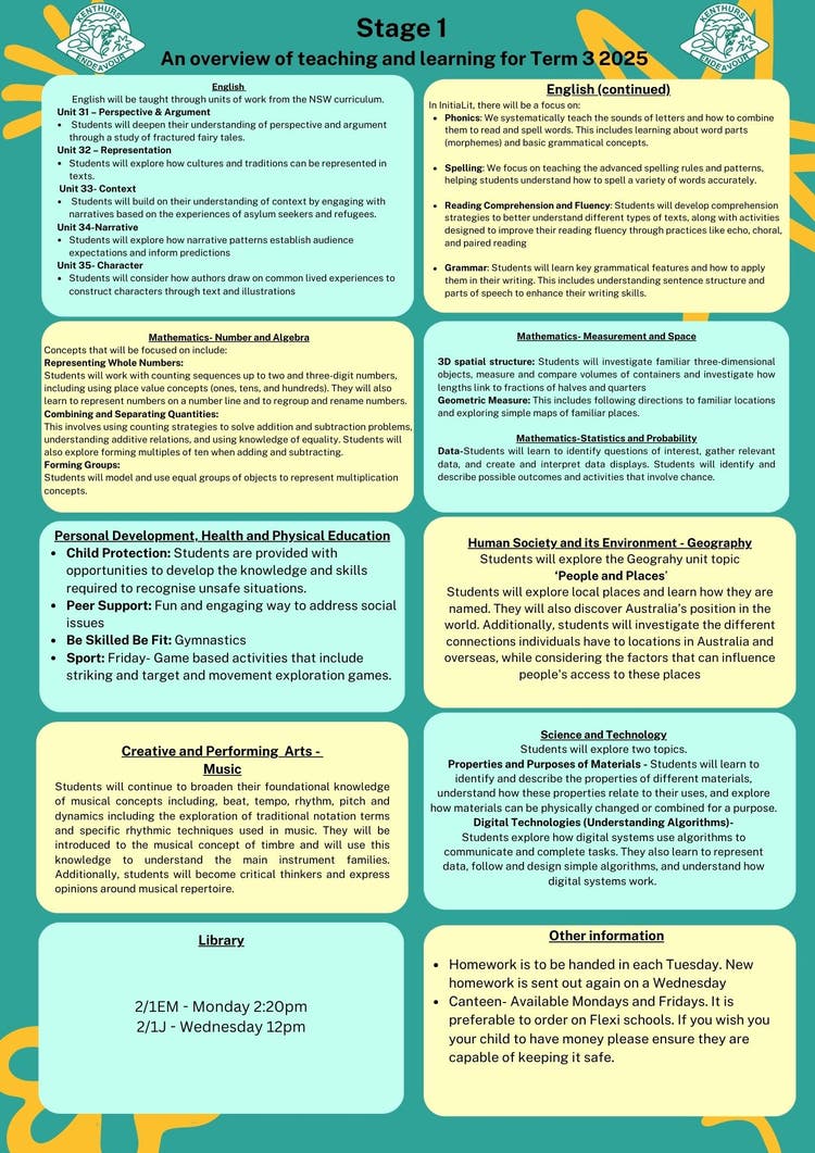 Term 3 Stage 1 Overview of Learning - 1