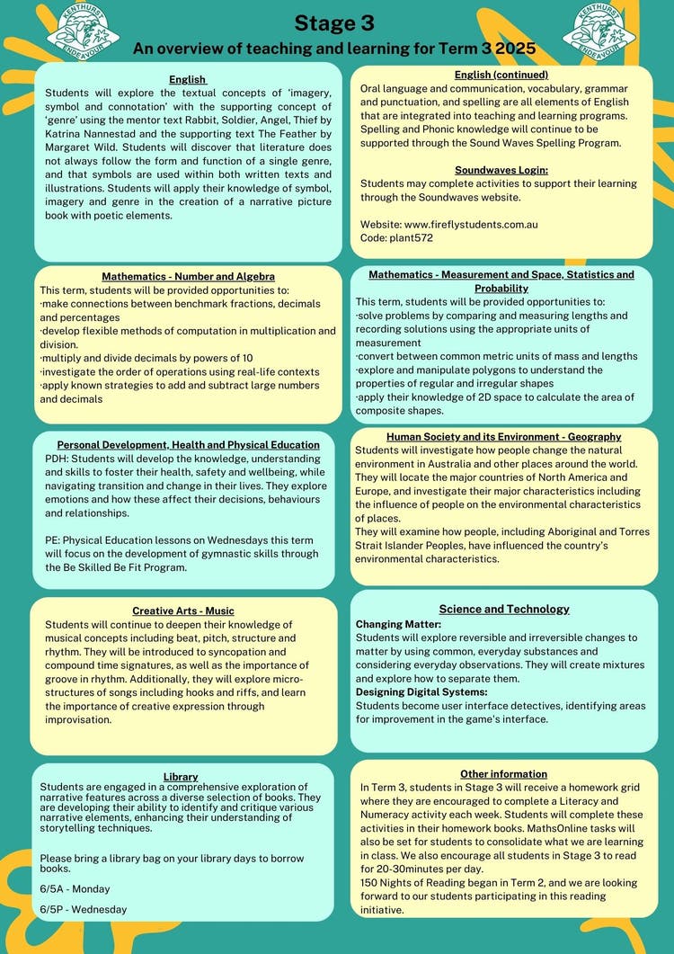 Term 3 Stage 3 Overview of Learning - 1